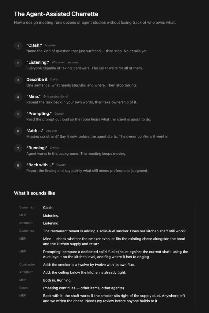 The Agent-Assisted Charrette protocol