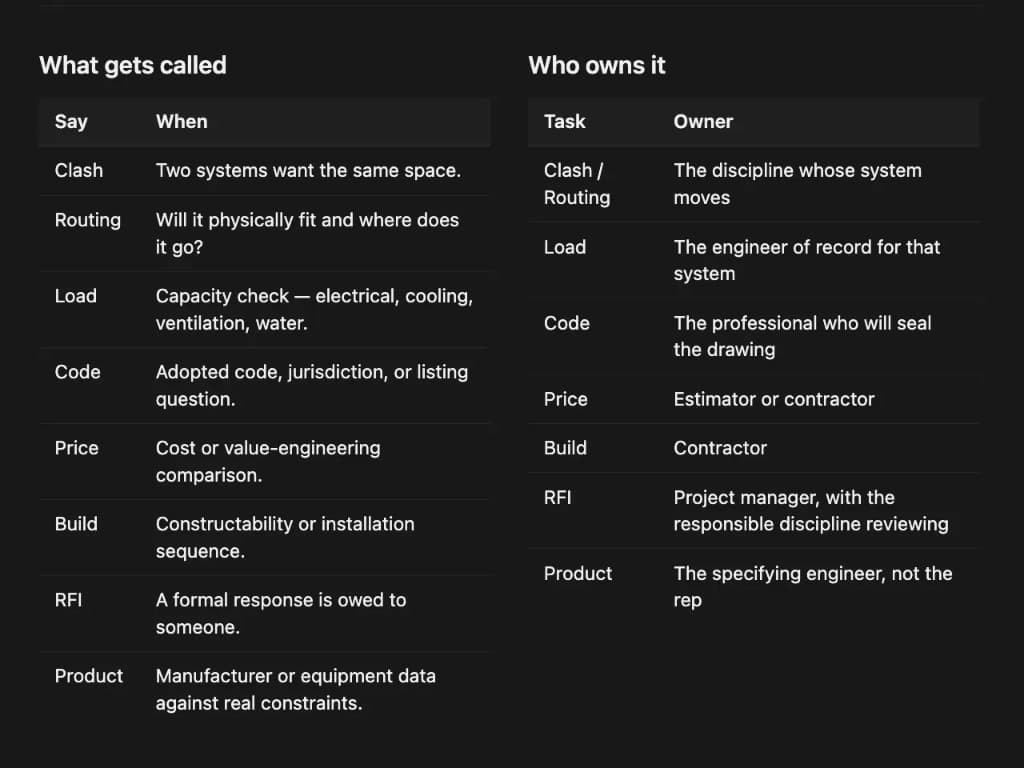 Proposed protocol keywords for AEC agent workflows